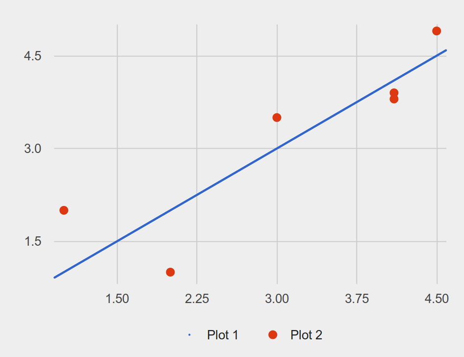 Render Chart 3.25 chart