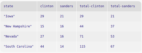 3 6 Tables Difference Reducer Number