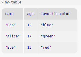 table example